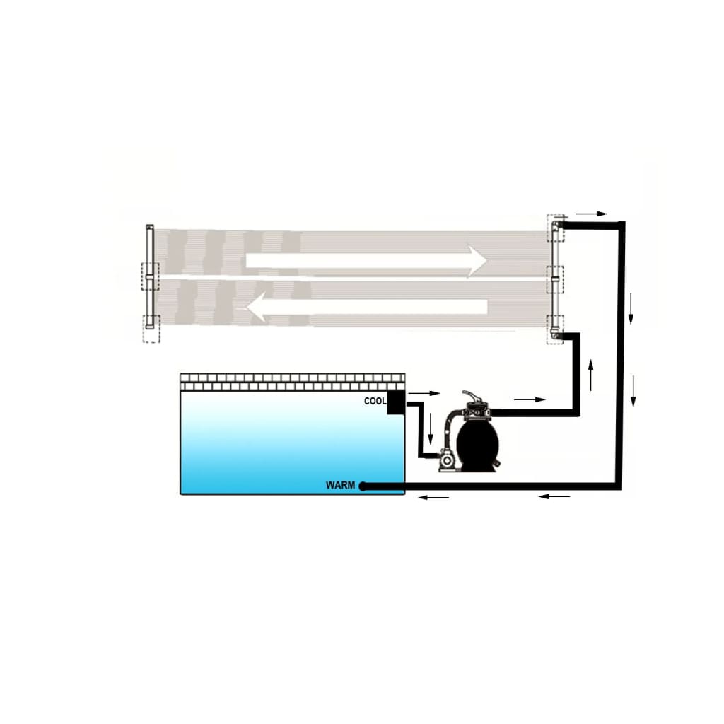 solpaneler til poolopvarmning 80x620 cm