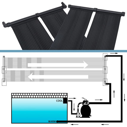 soldrevet varmepanel til pool 80x310 cm